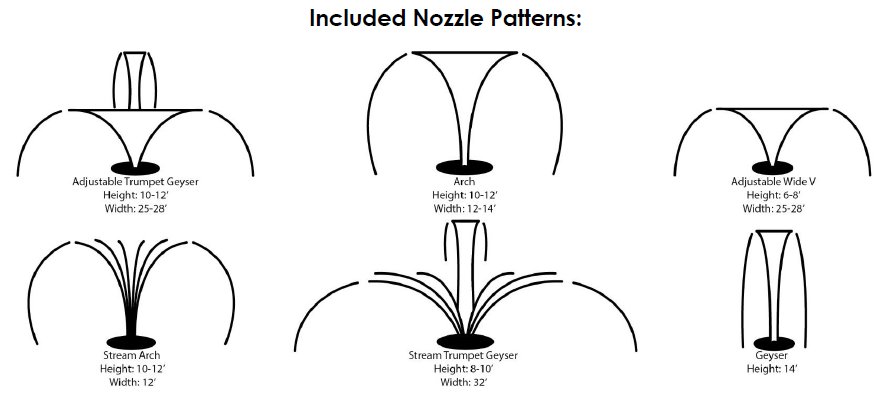 fountain nozzle patterns